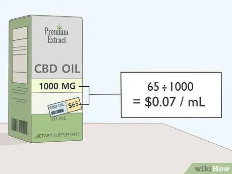 Определение качества масла CBD, шаг 5