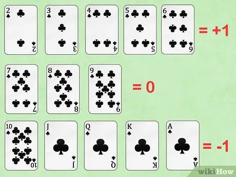 Победа в Blackjack Step 9