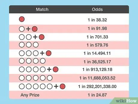 Играть в Powerball Шаг 10