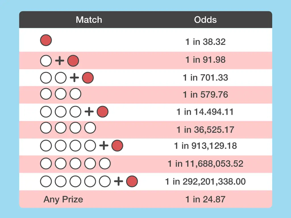 Как играть в Powerball: 10 шагов (с картинками)