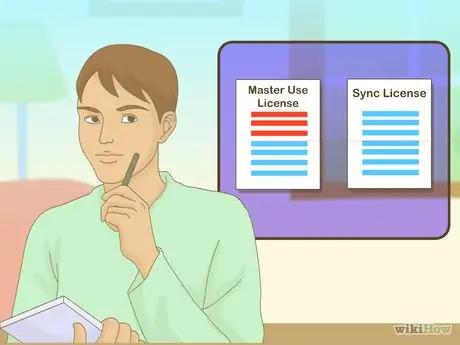 Получите права на синхронизацию Step 1