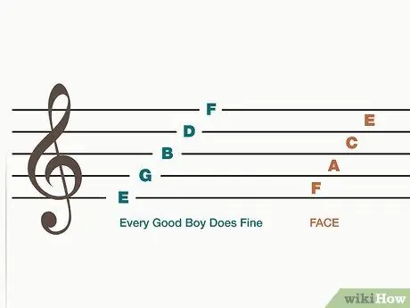 Запомнить фортепианные ноты, шаг 2