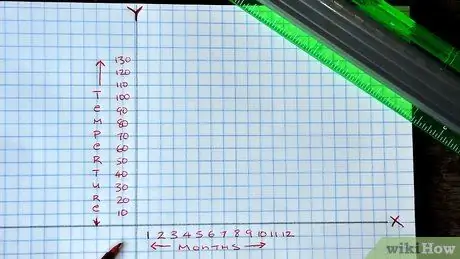 Постройте линейный график, шаг 2 Постройте линейный график, шаг 2
