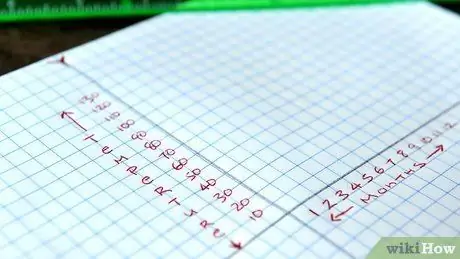Постройте линейный график, шаг 3 Постройте линейный график, шаг 3