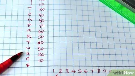 Постройте линейный график, шаг 4 Постройте линейный график, шаг 4