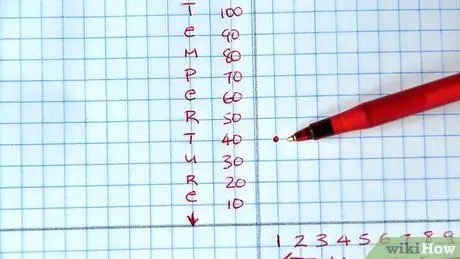 Постройте линейный график Шаг 5 Постройте линейный график Шаг 5