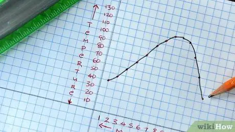 Постройте линейный график Шаг 6 Постройте линейный график Шаг 6