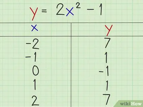 Построение параболы. Шаг 7