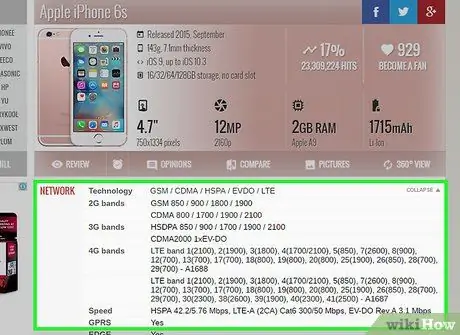 Экономьте деньги при покупке смартфона Шаг 5 Экономьте деньги при покупке смартфона Шаг 5