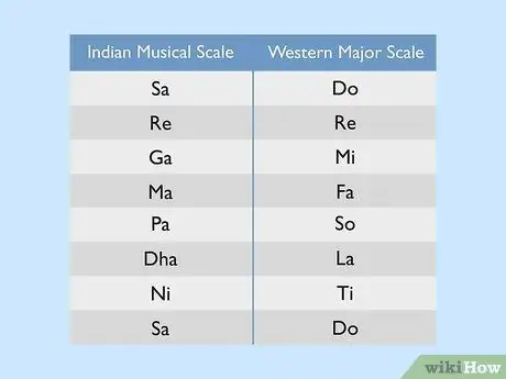 Играть на Sitar Step 7