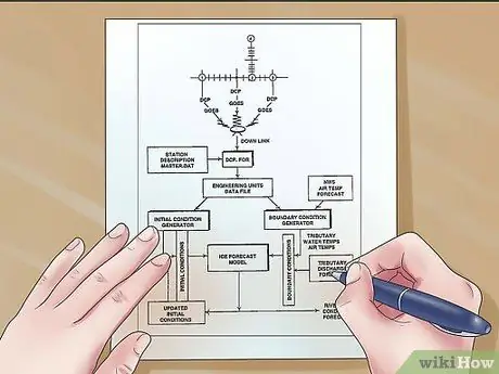 Создание инфографики, шаг 3