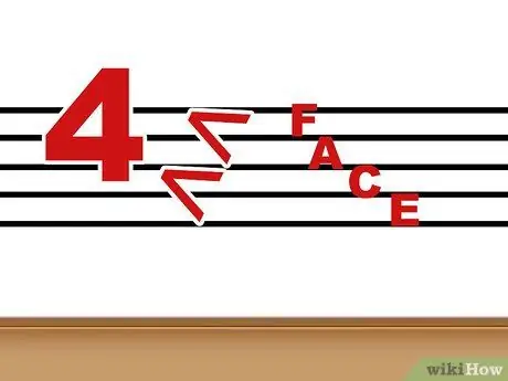 Помогите детям прочитать ноты Шаг 3