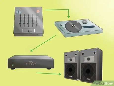 Использование диджейского оборудования Шаг 10