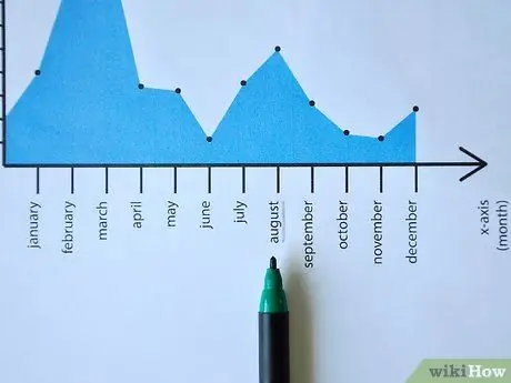 Прочитать графики Шаг 3