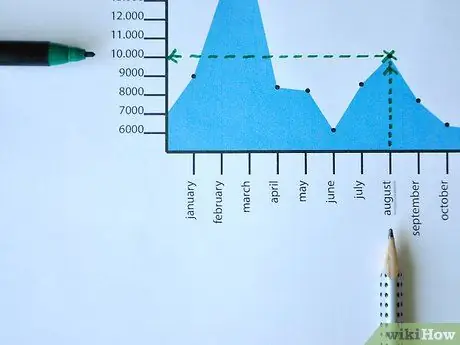 Прочитать графики Шаг 4