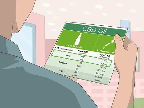 Используйте капельницу для масла CBD Step 2