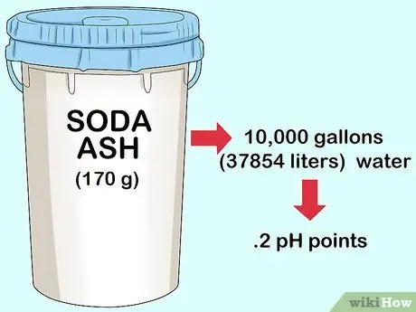 Повышение pH в бассейне Шаг 5