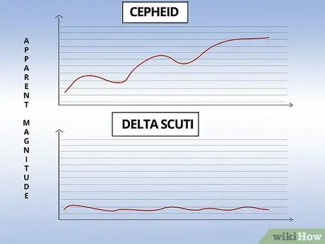 Классифицируйте звезды, шаг 10