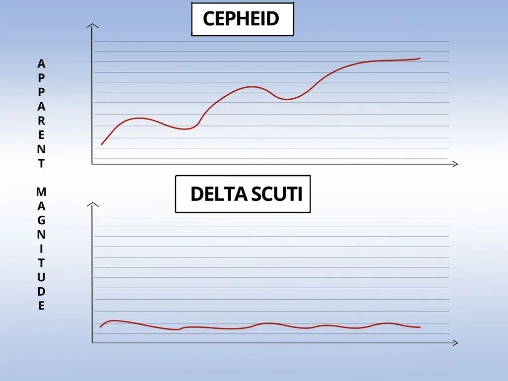 5 способов классификации звезд