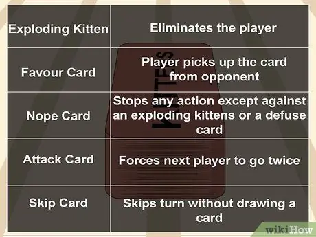 Сыграть в Exploding Kittens Шаг 8