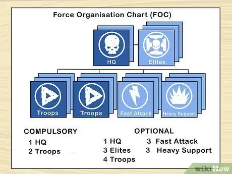 Начать покупку Warhammer 40.000 Tau Empire Army Step 5 Начать покупку Warhammer 40.000 Tau Empire Army Step 5