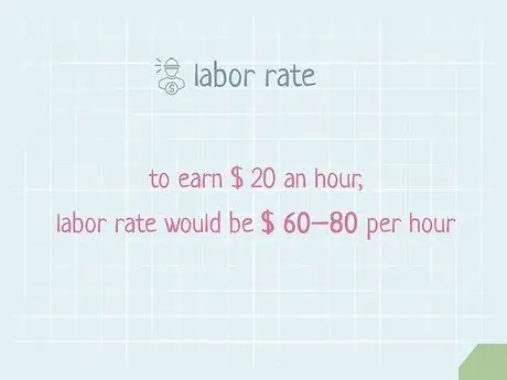 Шаг 3: установка скорости фотосъемки