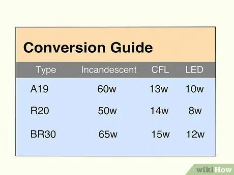 Выберите идеальную лампу для вашего осветительного прибора Шаг 5