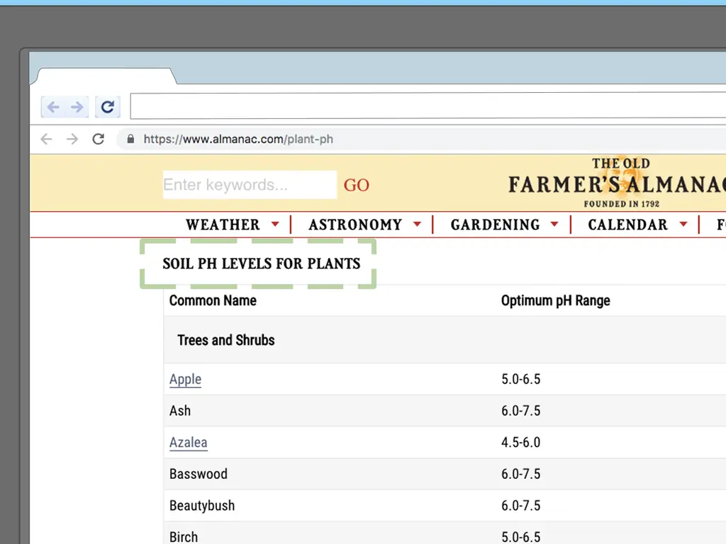 Как снизить pH почвы (с изображениями)