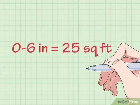 Оцените количество необходимых обоев Шаг 7