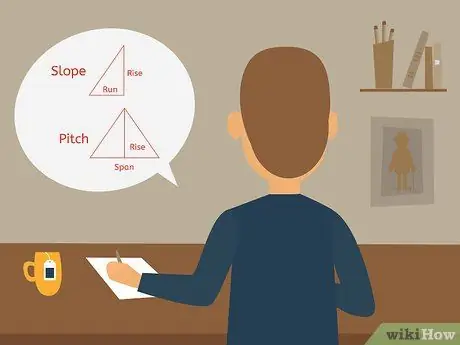 Расчет шага крыши 13