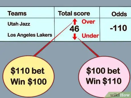 Прочтите Vegas Odds Step 3 Прочтите Vegas Odds Step 3