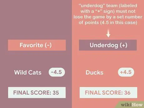 Прочтите Football Odds Step 2