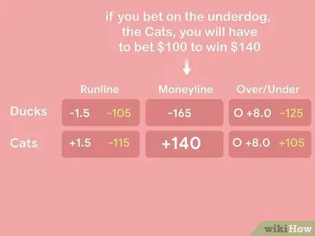 Прочтите Football Odds Step 7