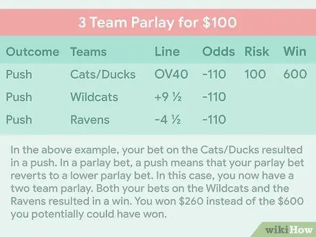 Прочтите Football Odds Step 8