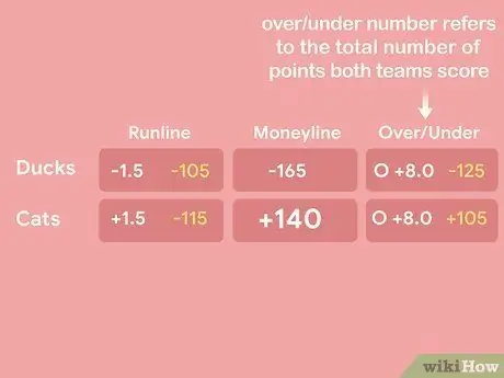 Прочтите Football Odds Step 9