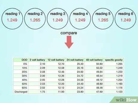 Проверьте состояние свинцово-кислотного аккумулятора, шаг 17