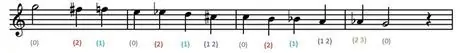 GChromaticScaleHighDescend GChromaticScaleHighDescend
