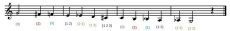 GChromaticScaleLowDescend_ GChromaticScaleLowDescend_