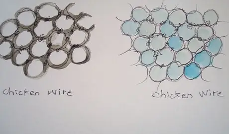 Chickenwirew Chickenwirew