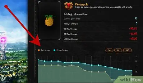 Заработайте кучу денег на Runescape, используя Grand Exchange Шаг 4 Заработайте кучу денег на Runescape, используя Grand Exchange Шаг 4