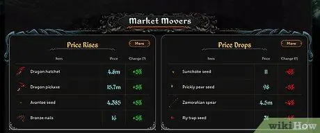 Заработайте кучу денег на Runescape с помощью Grand Exchange Шаг 5 Заработайте кучу денег на Runescape с помощью Grand Exchange Шаг 5