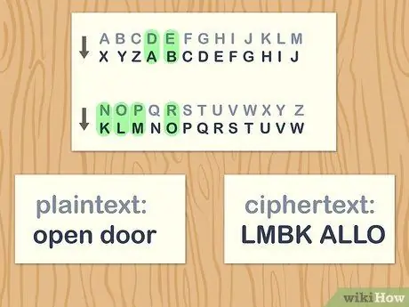 Создание подстановочных шифров, шаг 8 Создание подстановочных шифров, шаг 8