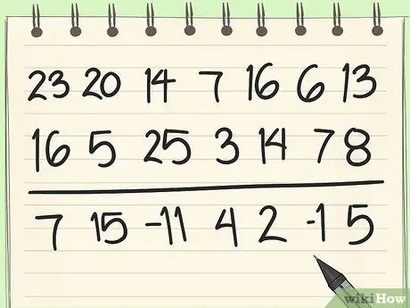 Напишите нерушимый код, шаг 16 Напишите нерушимый код, шаг 16