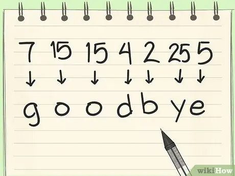 Напишите нерушимый код, шаг 18 Напишите нерушимый код, шаг 18
