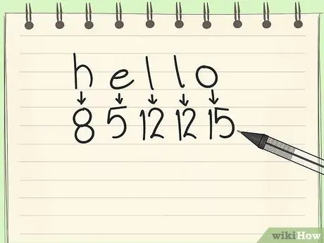 Напишите нерушимый код, шаг 4 Напишите нерушимый код, шаг 4