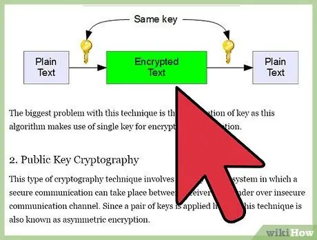 Изучите криптографию, шаг 8 Изучите криптографию, шаг 8