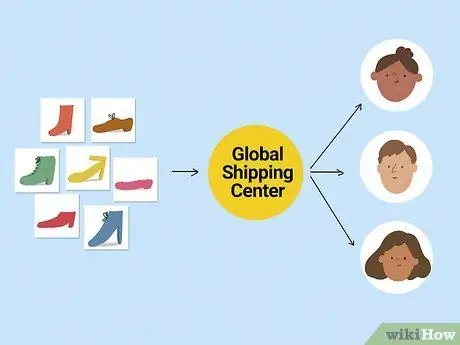 Развивайте свой бизнес на eBay Шаг 10 Развивайте свой бизнес на eBay Шаг 10