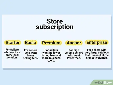 Развивайте свой бизнес на eBay Шаг 6 Развивайте свой бизнес на eBay Шаг 6