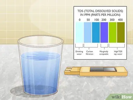 Проверка промилле воды, шаг 2 Проверка промилле воды, шаг 2