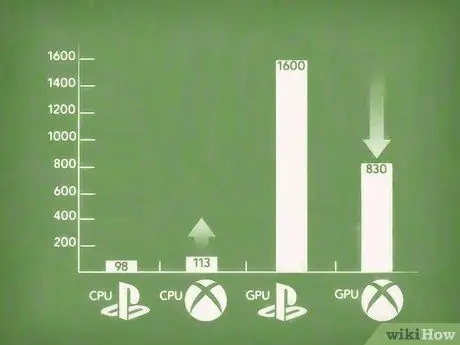 Выберите между PS4 и Xbox One, шаг 7 Выберите между PS4 и Xbox One, шаг 7